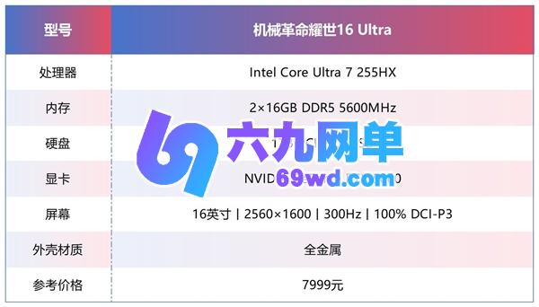 机械革命耀世16 Ultra体验:同配置价格比其他品牌低1000块!-六九网单