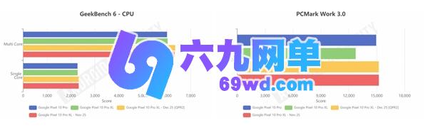 安卓16正式推送更新！谷歌手机流畅度瞬间拉满-六九网单
