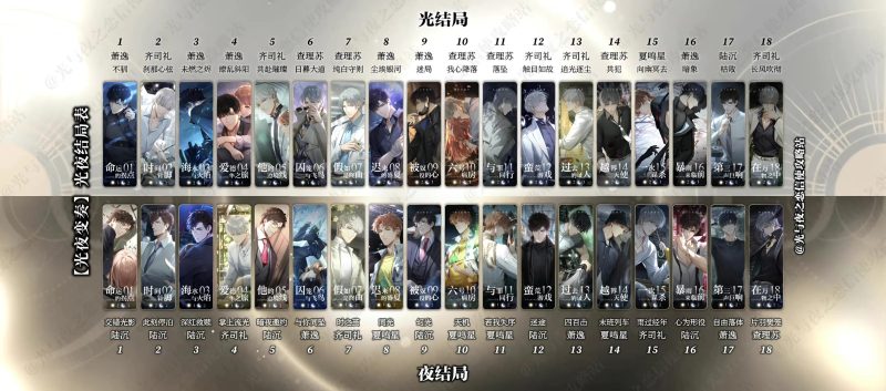 光与夜之恋中光结局和夜结局差异在哪？对应男主大盘点-六九网单