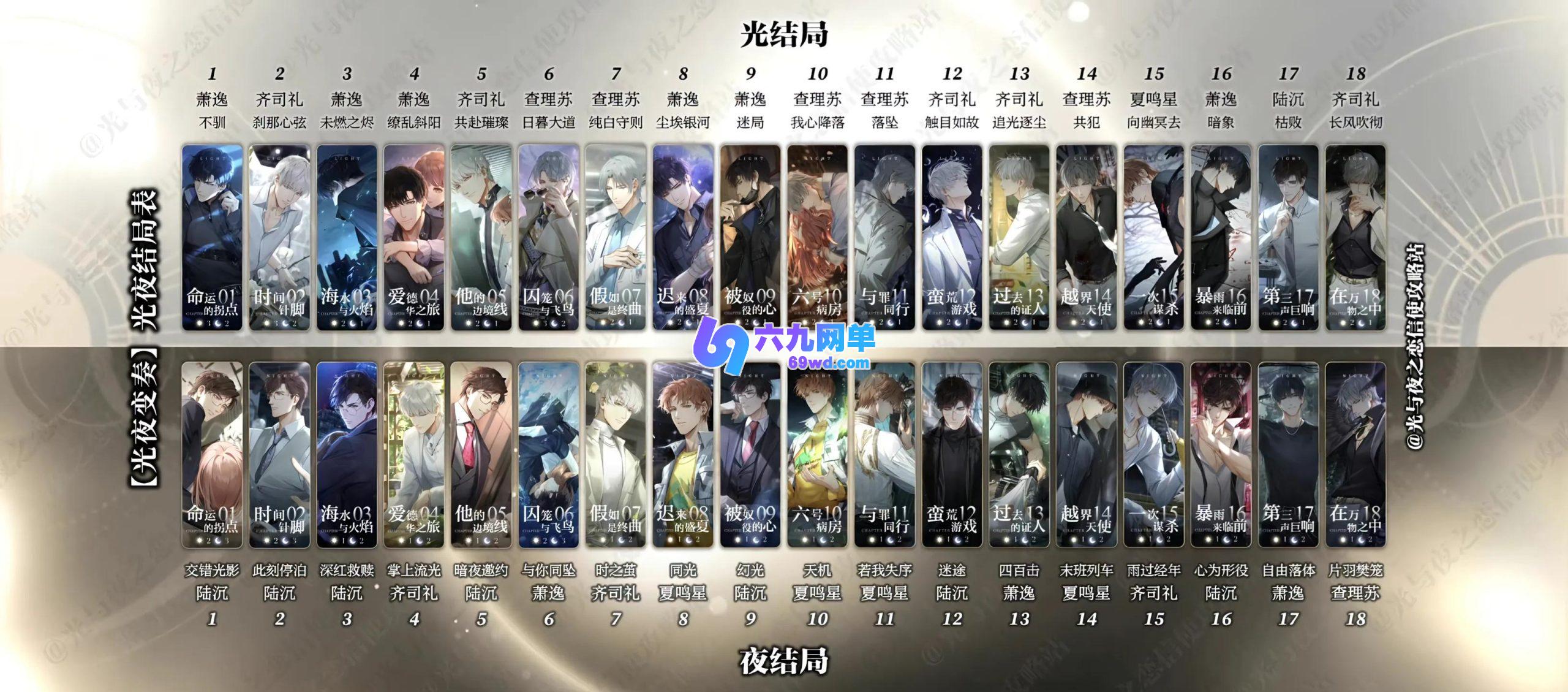 光与夜之恋中光结局和夜结局差异在哪？对应男主大盘点-六九网单