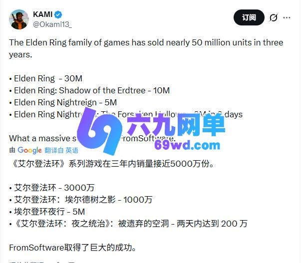 《艾尔登法环》大获成功 该系列游戏销量即将突破五千万-六九网单