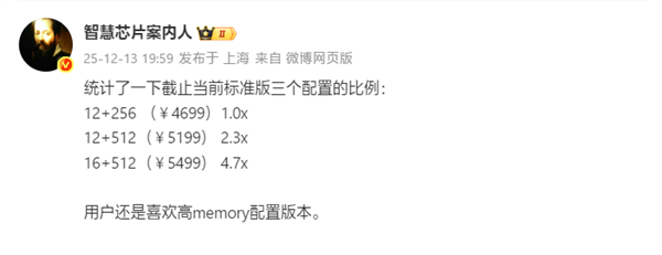 华为Mate 80标准版销售数据：顶配16+512GB版本成为热销爆款-六九网单