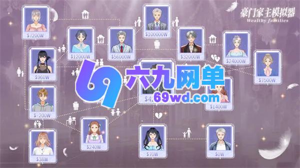 豪门家主模拟器开局玩法攻略-六九网单