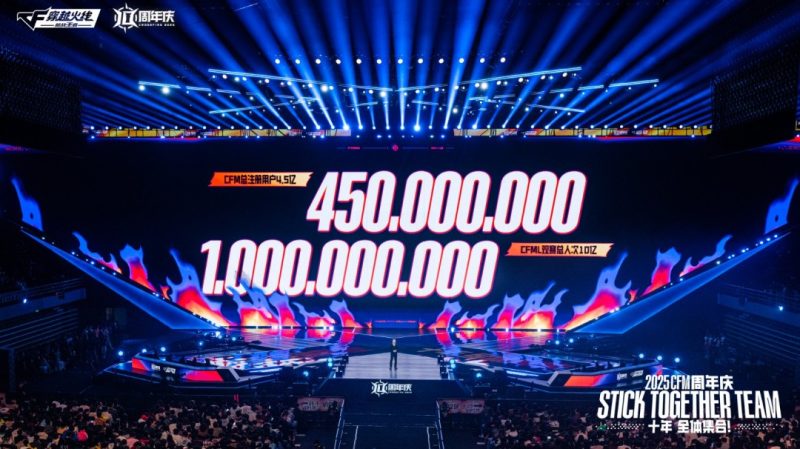 电竞赛事累计观看人次超10亿，2025CF手游十周年盛典及CFML秋季赛S18总决赛正式收官-六九网单