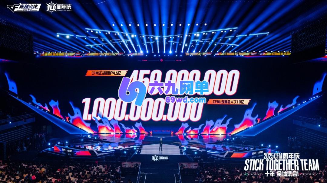 电竞赛事累计观看人次超10亿，2025CF手游十周年盛典及CFML秋季赛S18总决赛正式收官-六九网单
