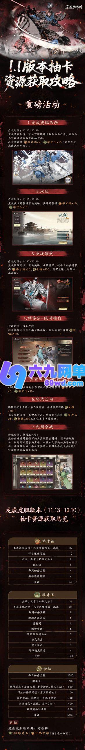 三国望神州1.1版本资源的获取方式是什么-六九网单