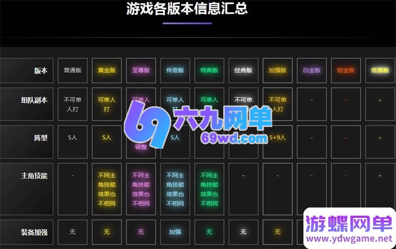 图片[15]-海贼王黄金版单机一键端 | 完美修复2小时掉线限制 + 内置GM权限/无限充值-六九网单