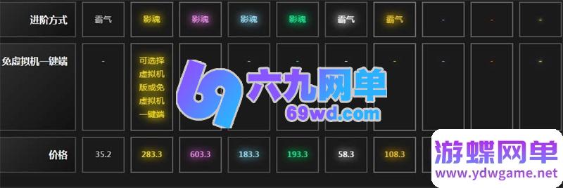 图片[11]-海贼王黄金版单机一键端 | 完美修复2小时掉线限制 + 内置GM权限/无限充值-六九网单