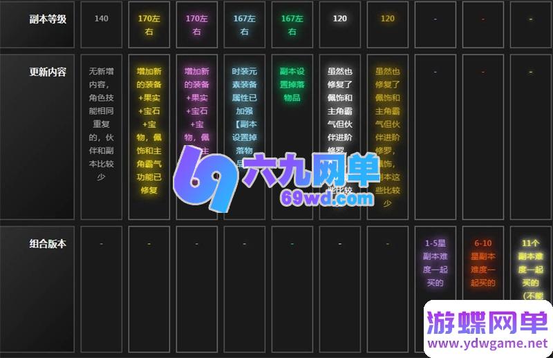 图片[17]-海贼王黄金版单机一键端 | 完美修复2小时掉线限制 + 内置GM权限/无限充值-六九网单