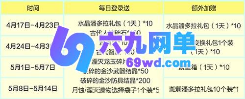 图片[2]-《龙之谷》4月17日“爽玩服”震撼来袭！四大超爽玩法，福利拉满不解释！-六九网单